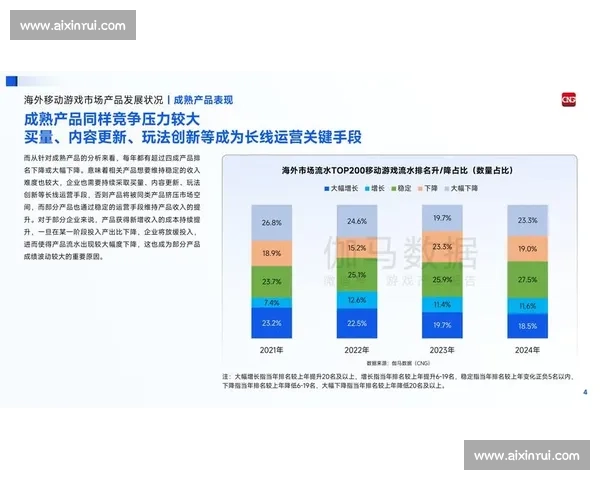 以产品策略为核心驱动企业增长与市场竞争力提升的新路径探索实践