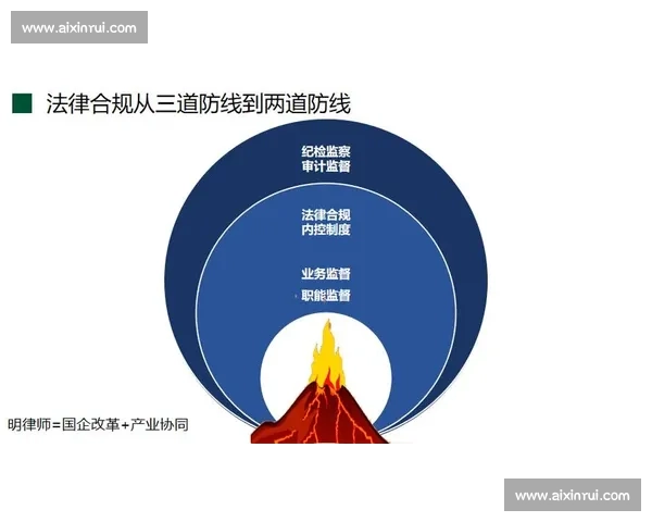 以公司治理为核心的现代企业制度优化与长期价值创造研究路径分析