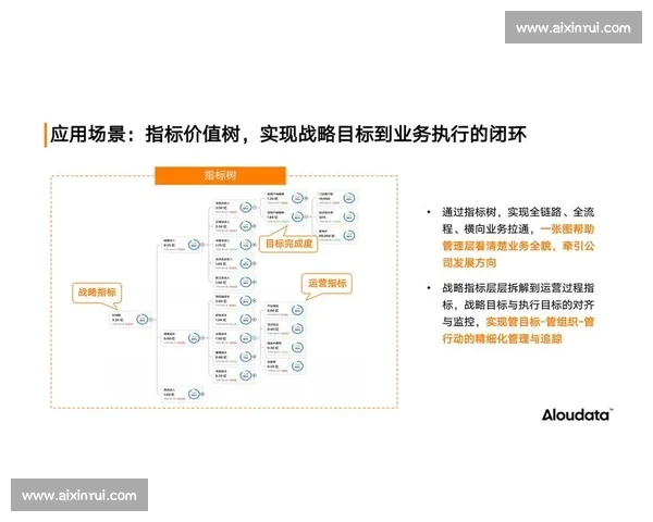 围绕订单变化洞察市场趋势驱动业务增长新路径研究提升决策效率与运营韧性 围绕订单变化洞察市场趋势驱动业务增长新路径研究提升决策效率与运营韧性