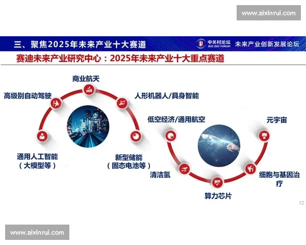 商业前沿视角下的新趋势洞察与未来产业机遇解析