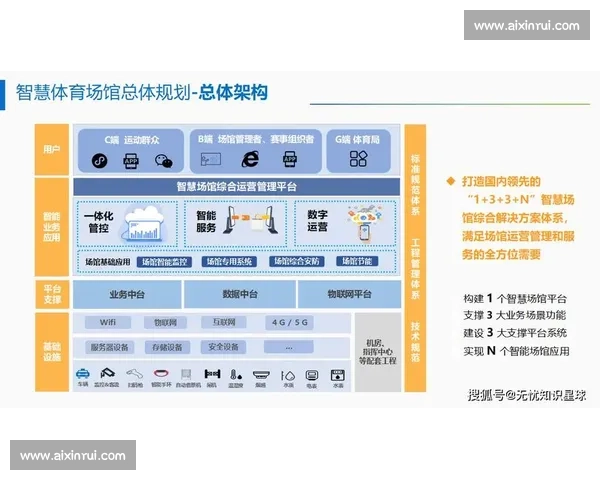 以体育行业系统解决方案驱动产业数字化升级与生态协同发展新格局